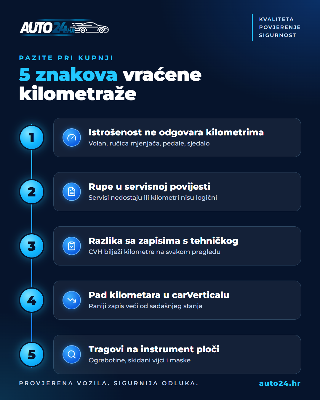 Infografika: 5 znakova vraćene kilometraže na rabljenom automobilu