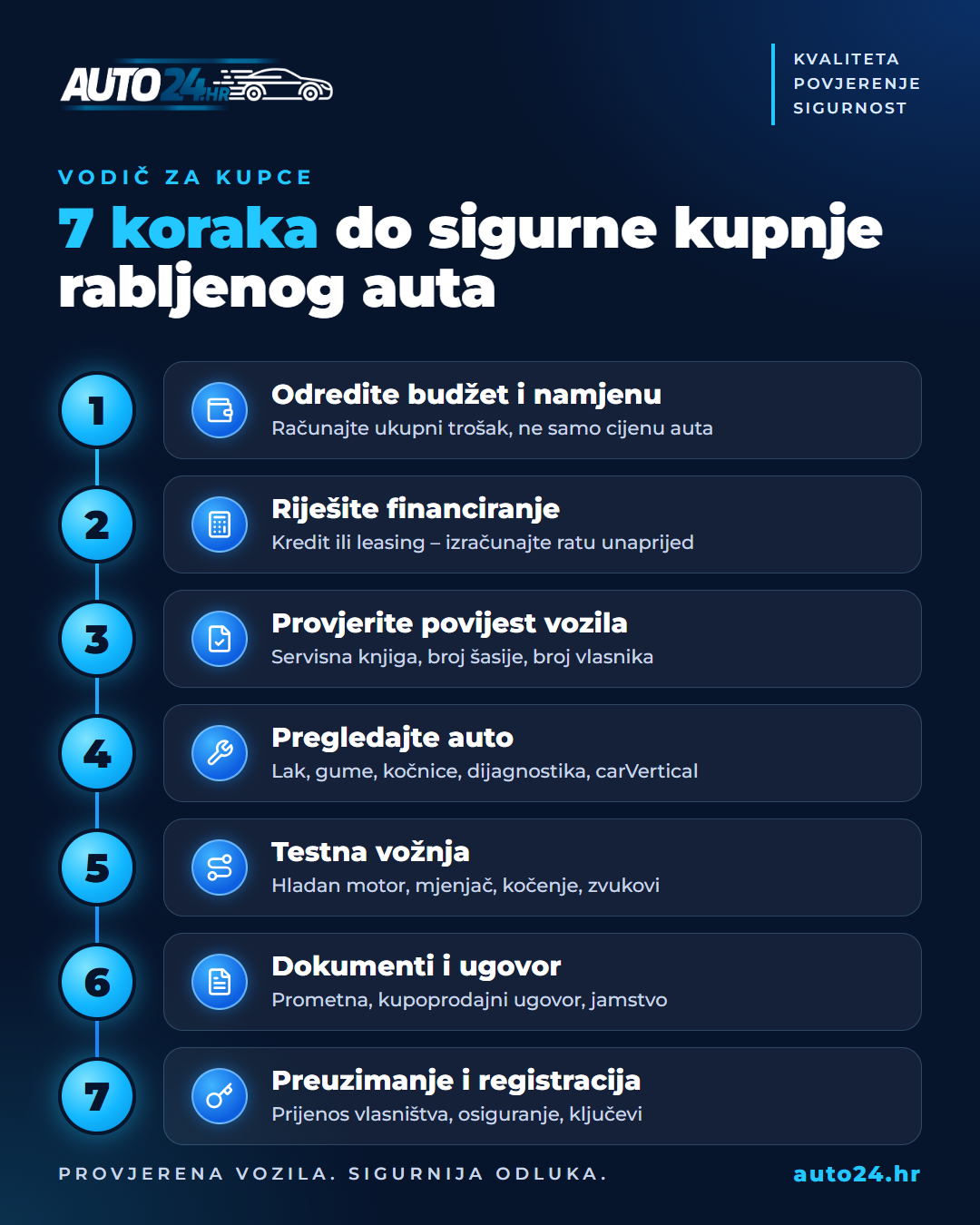 Infografika: 7 koraka do sigurne kupnje rabljenog automobila u Hrvatskoj