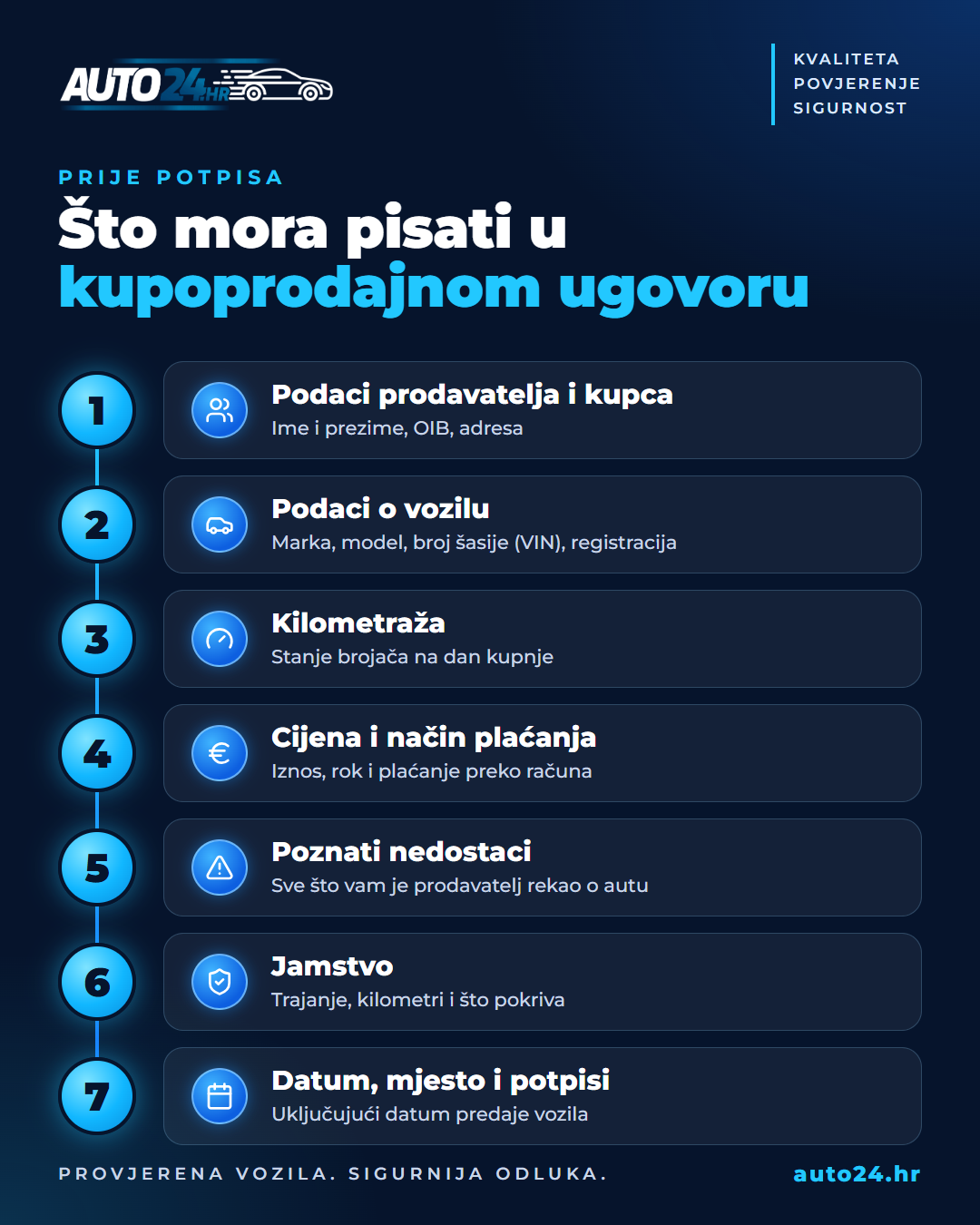 Infografika: što mora pisati u kupoprodajnom ugovoru za rabljeni automobil